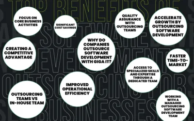 Top Benefits of Software Development Outsourcing for Business