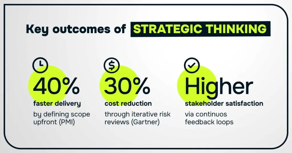 Key outcomes of strategic thinking in software 