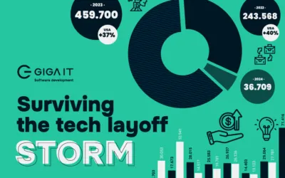 Surviving the tech layoff storm: how Giga IT thrived while others retrenched