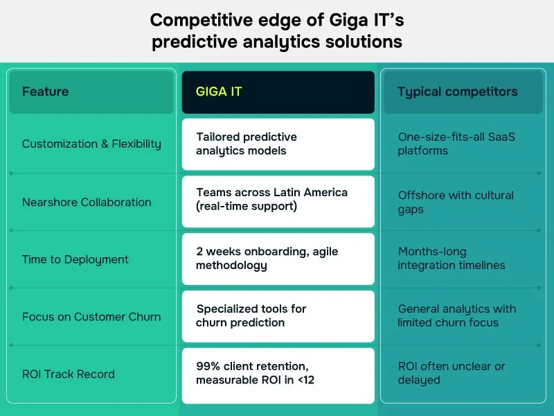  competitive-analysis-table