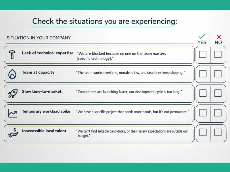 5 Clear signs your company needs Staff Augmentation Quick self-assessment test. Discover whether the staff augmentation model is the right solution for your technology company’s talent and scalability challenges.