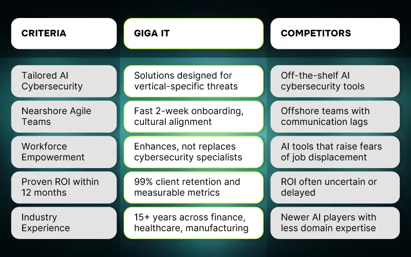 Generative AI in cybersecurity: 7 Must-know uses for 2026 competitive-edge-comparison-table