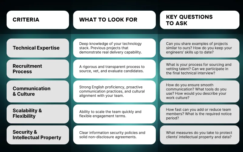 Box highlighting the conclusion of the article on how to choose a nearshore provider as a strategic business decision, beyond access to talent.